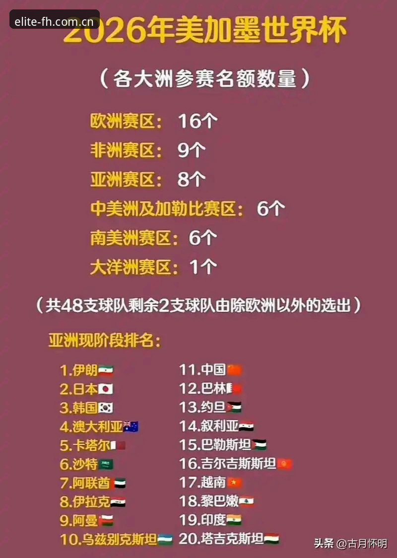 FH体育稳定性能推荐 2030年世界杯扩军至66队操作教程:从新闻解读到FH体育平台观赛指南